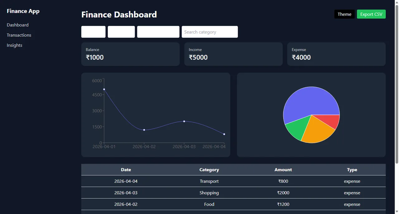 Finance Dashboard Interface Preview