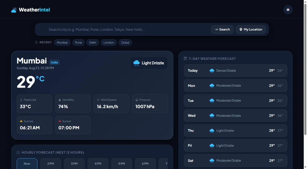Weather Intelligence Dashboard Application Preview